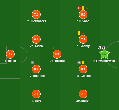  德甲半程射手榜群雄争霸格局初现